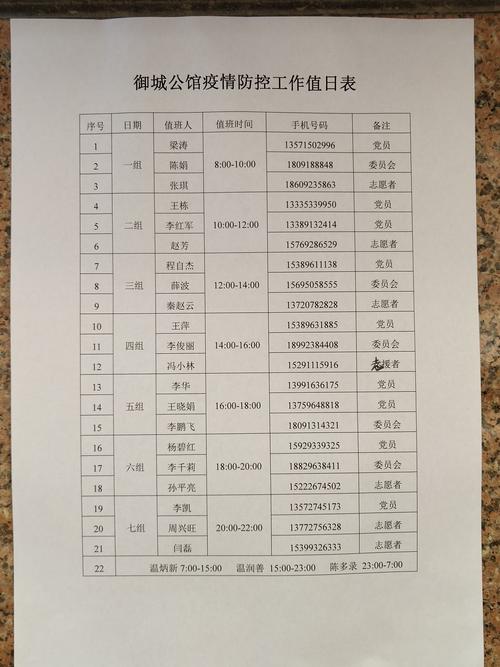 疫情值班/疫情值班卡口个人工作总结-第7张图片