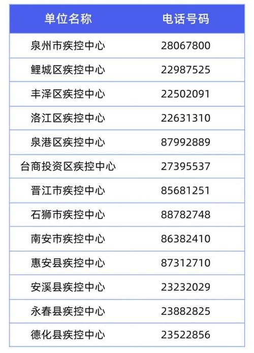 安溪疫情举报,安溪疫情防控指挥中心-第4张图片 安溪疫情举报,安溪疫情防控指挥中心-第4张图片