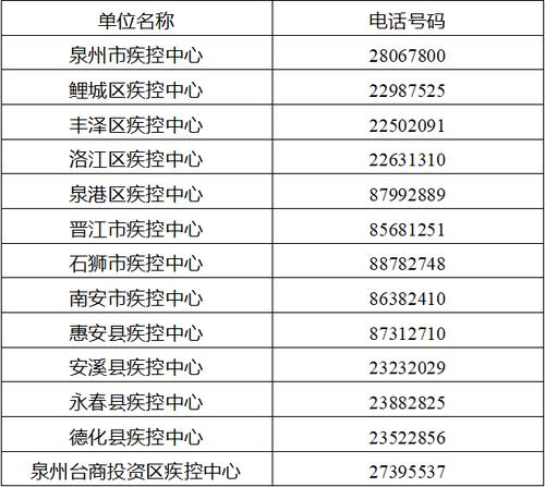 安溪疫情举报,安溪疫情防控指挥中心-第6张图片 安溪疫情举报,安溪疫情防控指挥中心-第6张图片