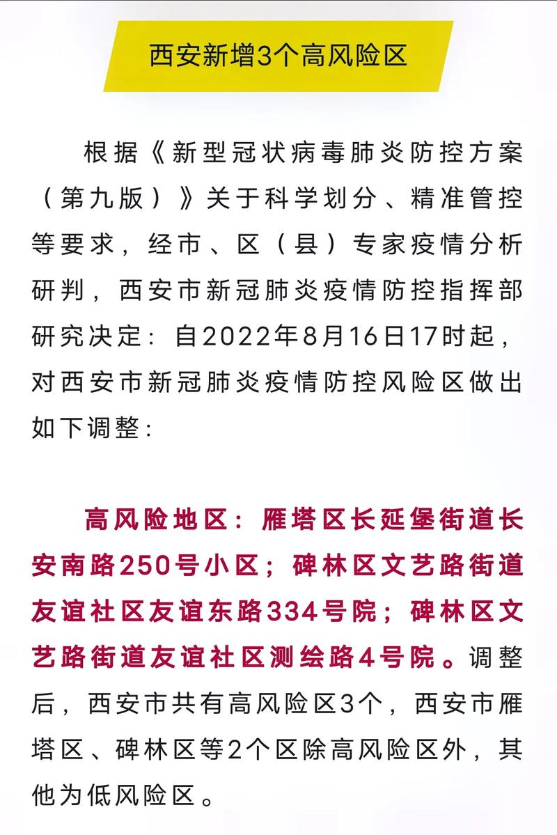 西安疫情最新消息/2025封城时间已定-第5张图片 西安疫情最新消息/2025封城时间已定-第5张图片