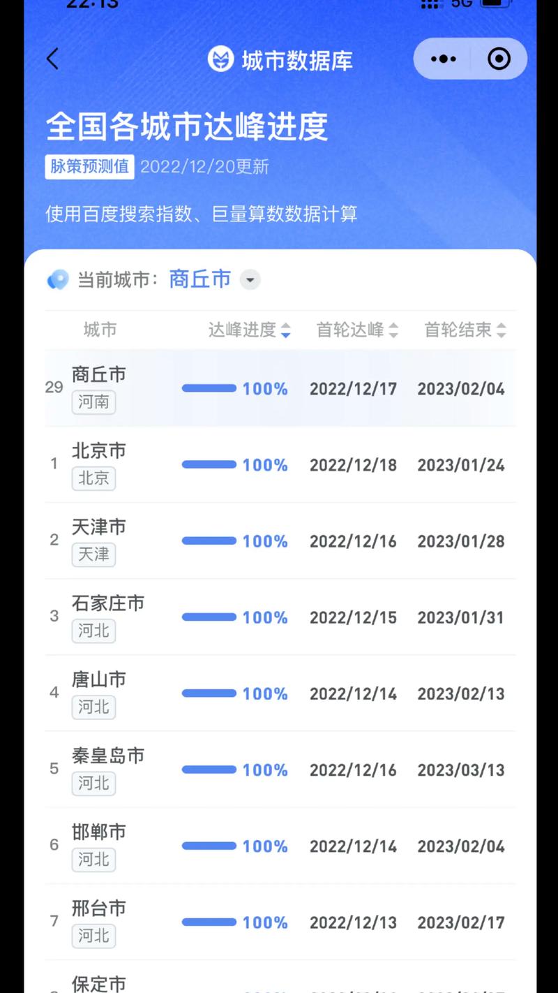 安徽疫情丁香/安徽丁集疫情-第5张图片 安徽疫情丁香/安徽丁集疫情-第5张图片