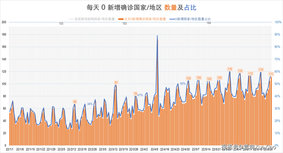 澳洲疫情就业(澳洲疫情严重吗,留学生还能去吗)-第4张图片 澳洲疫情就业(澳洲疫情严重吗,留学生还能去吗)-第4张图片