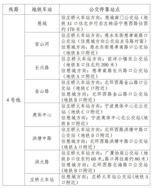 宁波市区单双号限行-宁波有单双号限行的是什么桥-第2张图片 宁波市区单双号限行-宁波有单双号限行的是什么桥-第2张图片