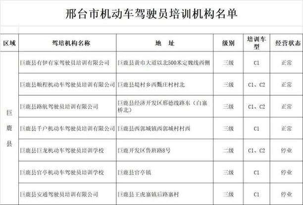 【巨鹿限行,巨鹿限行2021】-第6张图片