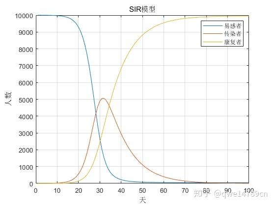 澳洲疫情模型/澳洲疫情实时动态图-第2张图片 澳洲疫情模型/澳洲疫情实时动态图-第2张图片