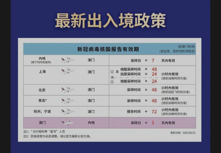 澳门疫情控制/澳门疫情受控-第4张图片 澳门疫情控制/澳门疫情受控-第4张图片