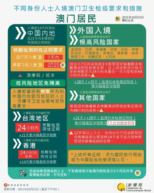 澳门疫情控制/澳门疫情受控-第5张图片 澳门疫情控制/澳门疫情受控-第5张图片
