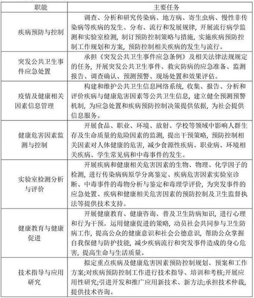 安全中心疫情，防疫安全中心-第7张图片