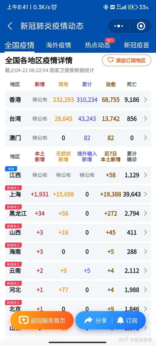 【安徽疫情造假,安徽疫情是真的吗】-第5张图片 【安徽疫情造假,安徽疫情是真的吗】-第5张图片