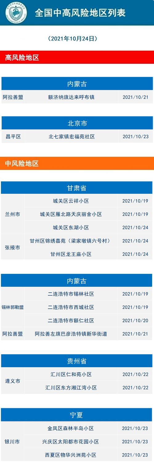 安徽疫情重点(安徽疫情那里最重)