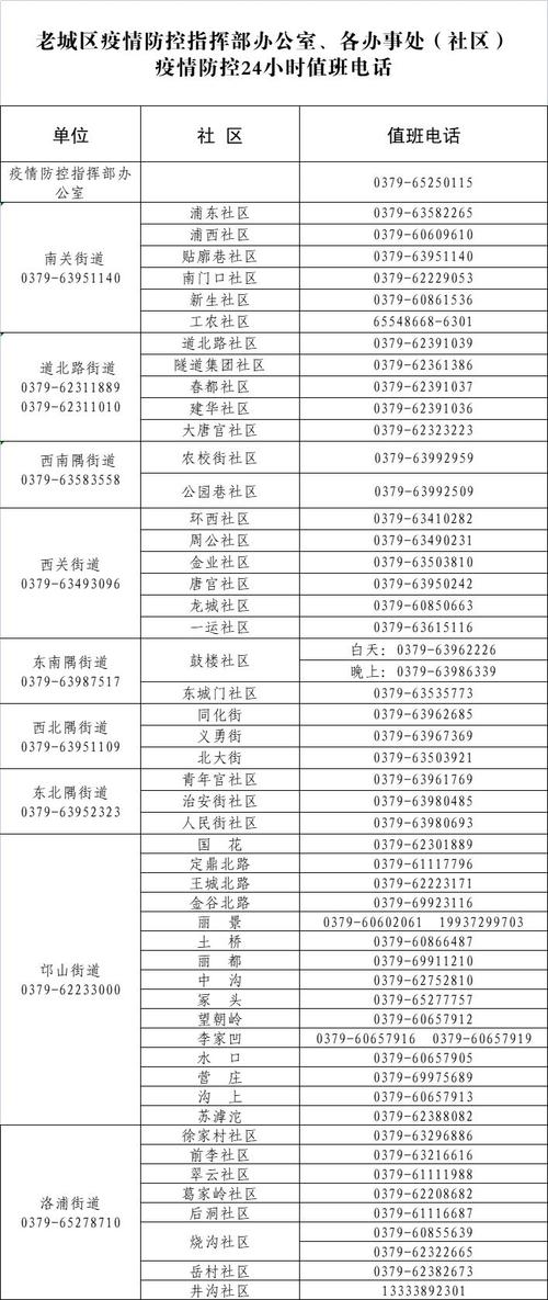 鞍山疫情电话-鞍山市疫情电话-第3张图片 鞍山疫情电话-鞍山市疫情电话-第3张图片