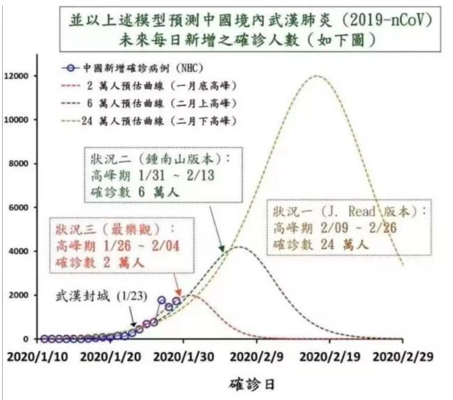 澳洲疫情曲线/澳洲疫情可视化地图-第1张图片 澳洲疫情曲线/澳洲疫情可视化地图-第1张图片