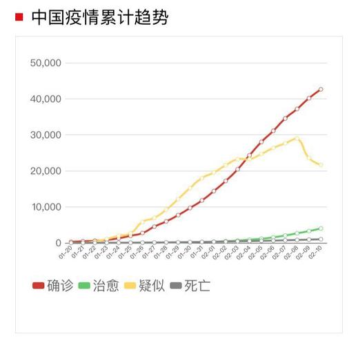 澳洲疫情曲线/澳洲疫情可视化地图-第4张图片 澳洲疫情曲线/澳洲疫情可视化地图-第4张图片