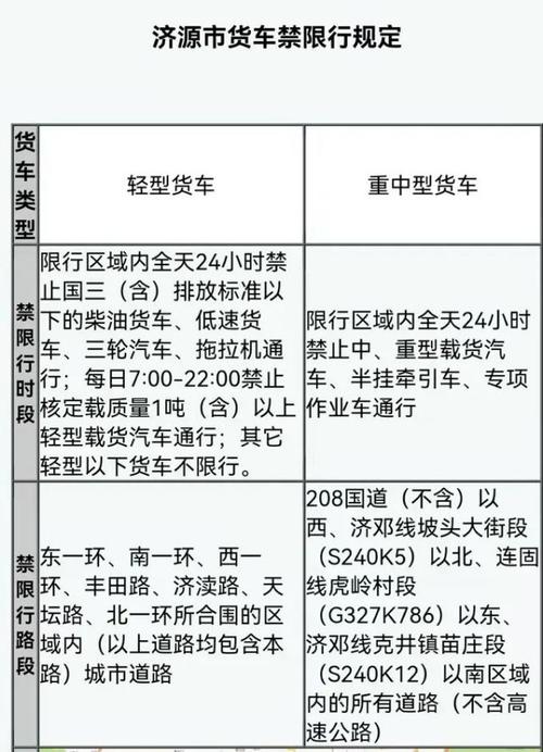 皮卡限行城市,皮卡限行城市最新-第5张图片 皮卡限行城市,皮卡限行城市最新-第5张图片