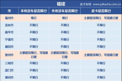 皮卡限行城市,皮卡限行城市最新-第6张图片 皮卡限行城市,皮卡限行城市最新-第6张图片