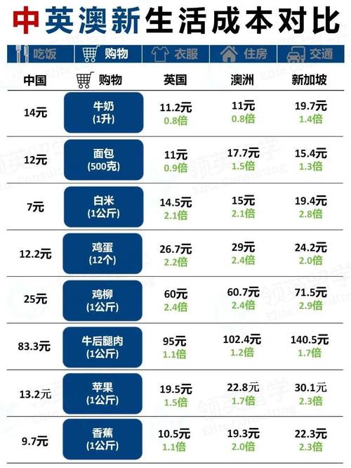 澳洲疫情物价-澳洲疫情补贴最新消息-第5张图片 澳洲疫情物价-澳洲疫情补贴最新消息-第5张图片