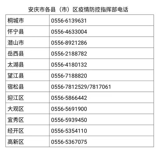 安庆疫情如何(安庆疫情防控指挥部最新通告)-第5张图片 安庆疫情如何(安庆疫情防控指挥部最新通告)-第5张图片