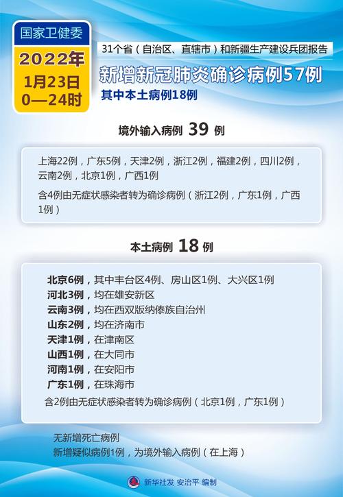 【2022年疫情走向,2021年疫情会怎样发展】-第1张图片 【2022年疫情走向,2021年疫情会怎样发展】-第1张图片