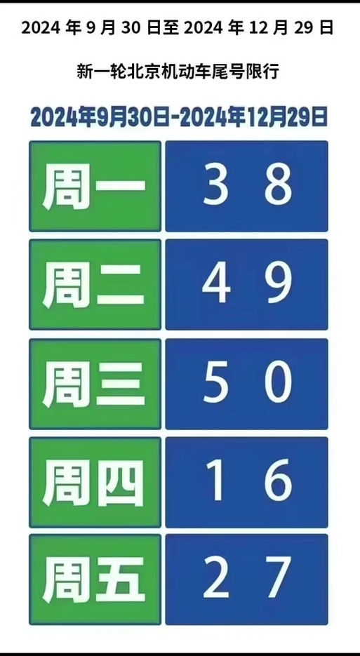 12月北京限行-12月北京限行尾号时间表-第6张图片 12月北京限行-12月北京限行尾号时间表-第6张图片