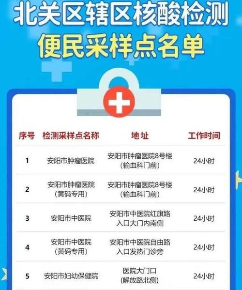 安阳疫情管制-安阳疫情管制最新消息-第3张图片 安阳疫情管制-安阳疫情管制最新消息-第3张图片