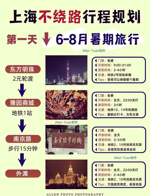 上海外滩限行,上海外滩限行时间外地牌照-第7张图片 上海外滩限行,上海外滩限行时间外地牌照-第7张图片