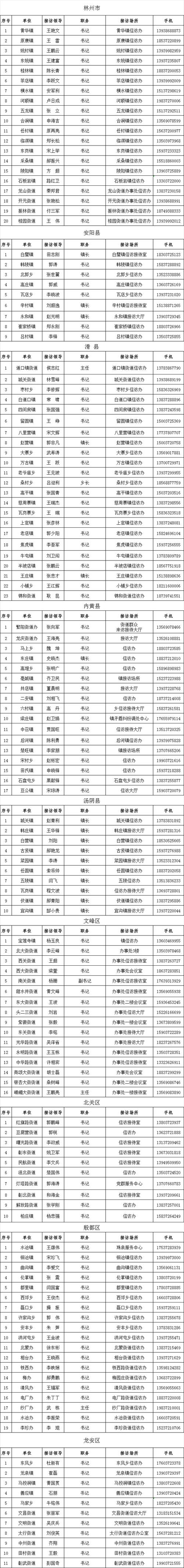 安阳疫情下调/安阳疫情啥时候能恢复-第5张图片 安阳疫情下调/安阳疫情啥时候能恢复-第5张图片