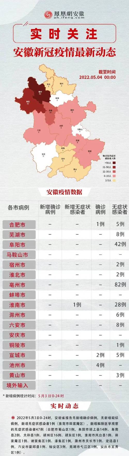 安庆详情疫情-安庆的疫情动态-第3张图片 安庆详情疫情-安庆的疫情动态-第3张图片