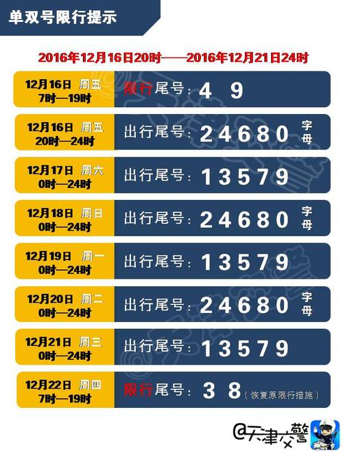 全运会河北区限行-全运会限行时间外地车-第2张图片 全运会河北区限行-全运会限行时间外地车-第2张图片
