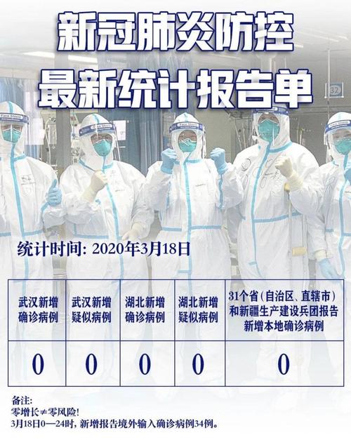 关于武汉疫情最新消息的信息-第5张图片 关于武汉疫情最新消息的信息-第5张图片