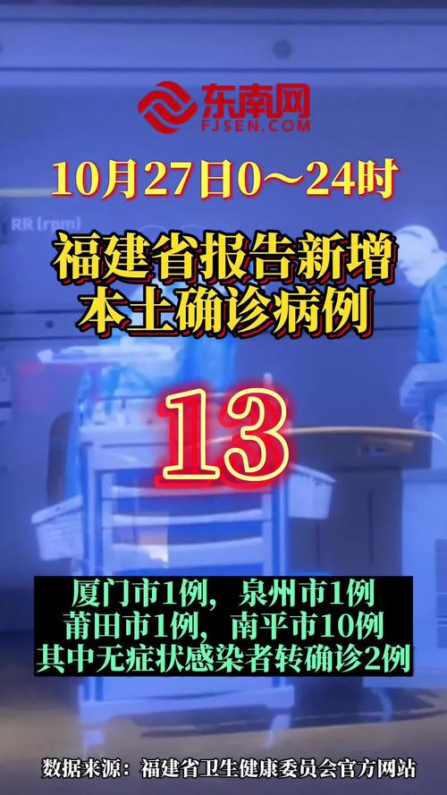莆田疫情-莆田疫情外溢风险-第8张图片 莆田疫情-莆田疫情外溢风险-第8张图片