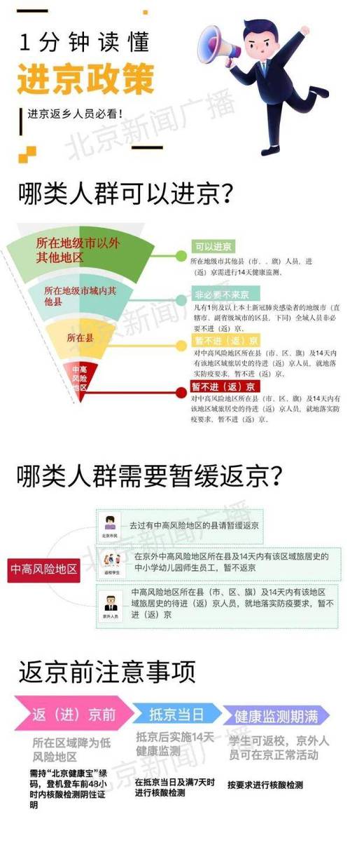2021最新疫情入京政策-2021北京疫情新规入京规定-第2张图片 2021最新疫情入京政策-2021北京疫情新规入京规定-第2张图片