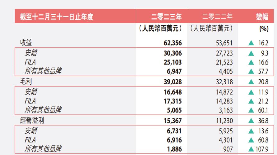 安踏疫情捐款(捐款 安踏)-第5张图片 安踏疫情捐款(捐款 安踏)-第5张图片