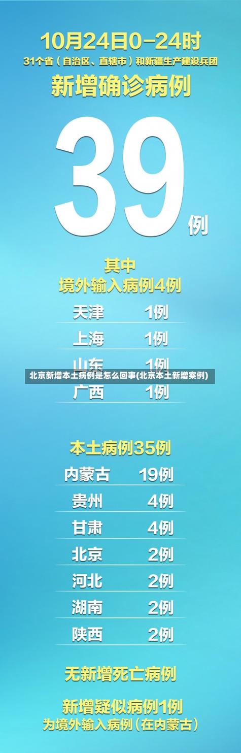 北京疫情最新消息(北京疫情最新消息今天新增了15例)-第2张图片 北京疫情最新消息(北京疫情最新消息今天新增了15例)-第2张图片