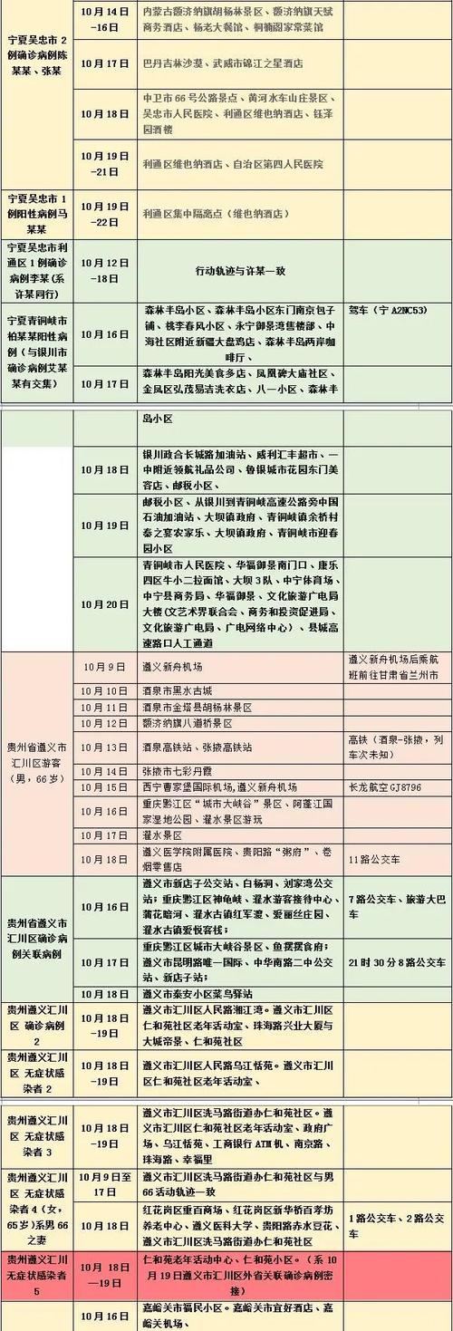 安徽各地肺炎疫情,安徽各地肺炎疫情情况-第2张图片 安徽各地肺炎疫情,安徽各地肺炎疫情情况-第2张图片