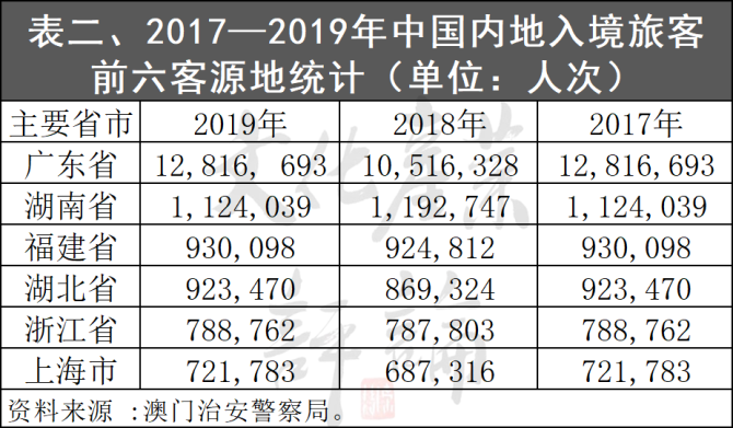 澳门疫情博彩(澳门疫情信息)-第2张图片 澳门疫情博彩(澳门疫情信息)-第2张图片
