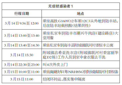安庆疫情27(安庆疫情最新情况最新消息今天)-第3张图片 安庆疫情27(安庆疫情最新情况最新消息今天)-第3张图片