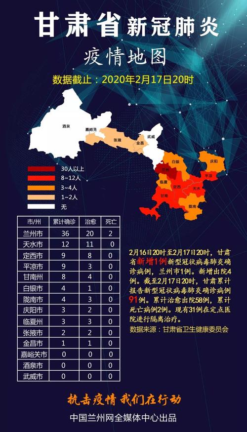 2021年甘肃省疫情情况-甘肃省疫情人数-第4张图片 2021年甘肃省疫情情况-甘肃省疫情人数-第4张图片