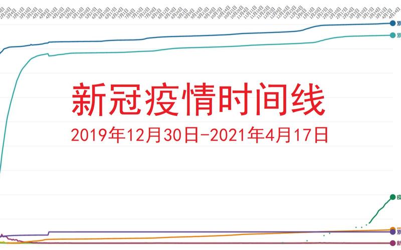 2021年甘肃省疫情情况-甘肃省疫情人数-第5张图片 2021年甘肃省疫情情况-甘肃省疫情人数-第5张图片