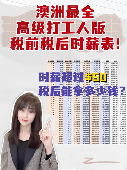 澳洲疫情工作/澳洲疫情统计-第3张图片 澳洲疫情工作/澳洲疫情统计-第3张图片