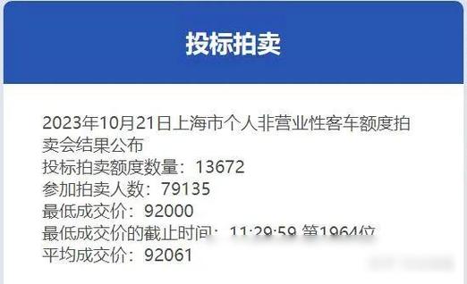 沪c牌照限行区域，沪c牌照上海限行区域-第4张图片