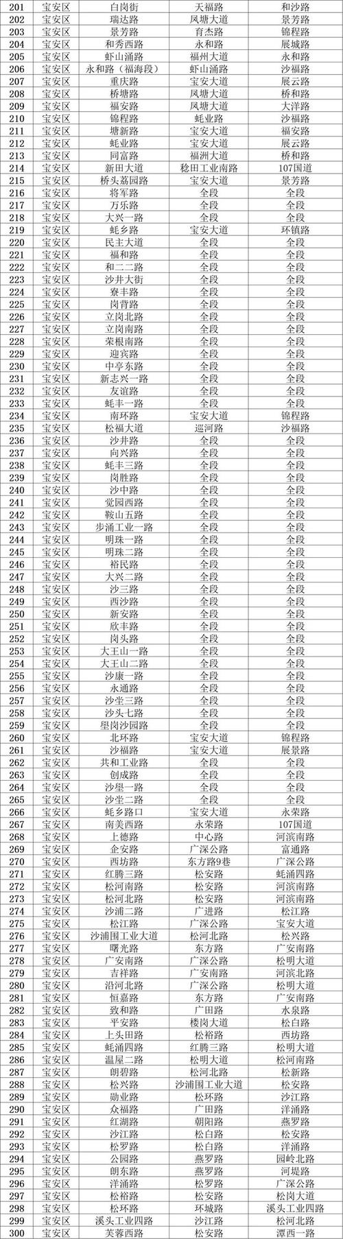 深圳小货车限行-深圳小货车限行政策-第8张图片 深圳小货车限行-深圳小货车限行政策-第8张图片