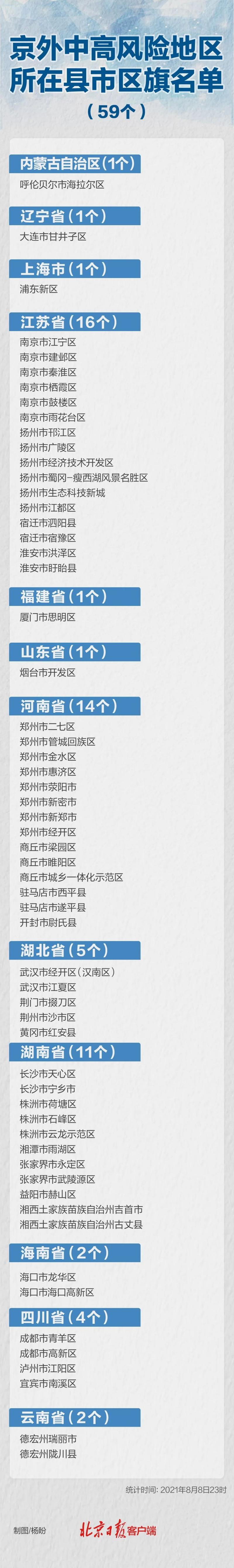 【安阳疫情位置,安阳疫情实时动态】-第6张图片 【安阳疫情位置,安阳疫情实时动态】-第6张图片