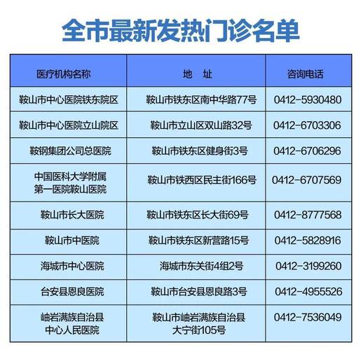 鞍山疫情立山,鞍山疫情防控指挥部最新通告-第5张图片 鞍山疫情立山,鞍山疫情防控指挥部最新通告-第5张图片