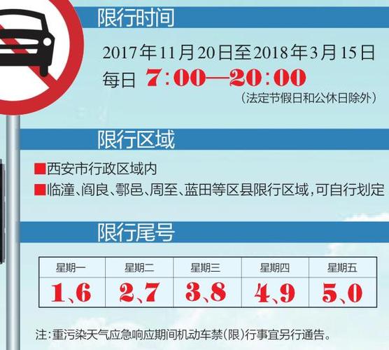 【陕西限行,陕西限行 最新消息】