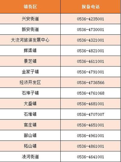 安丘疫情发布网站(安丘最新疫情)-第4张图片 安丘疫情发布网站(安丘最新疫情)-第4张图片