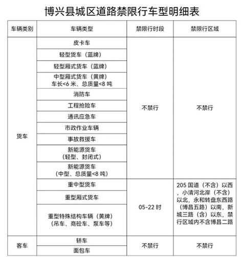 哈站限行(哈尔滨车号限行)-第2张图片 哈站限行(哈尔滨车号限行)-第2张图片