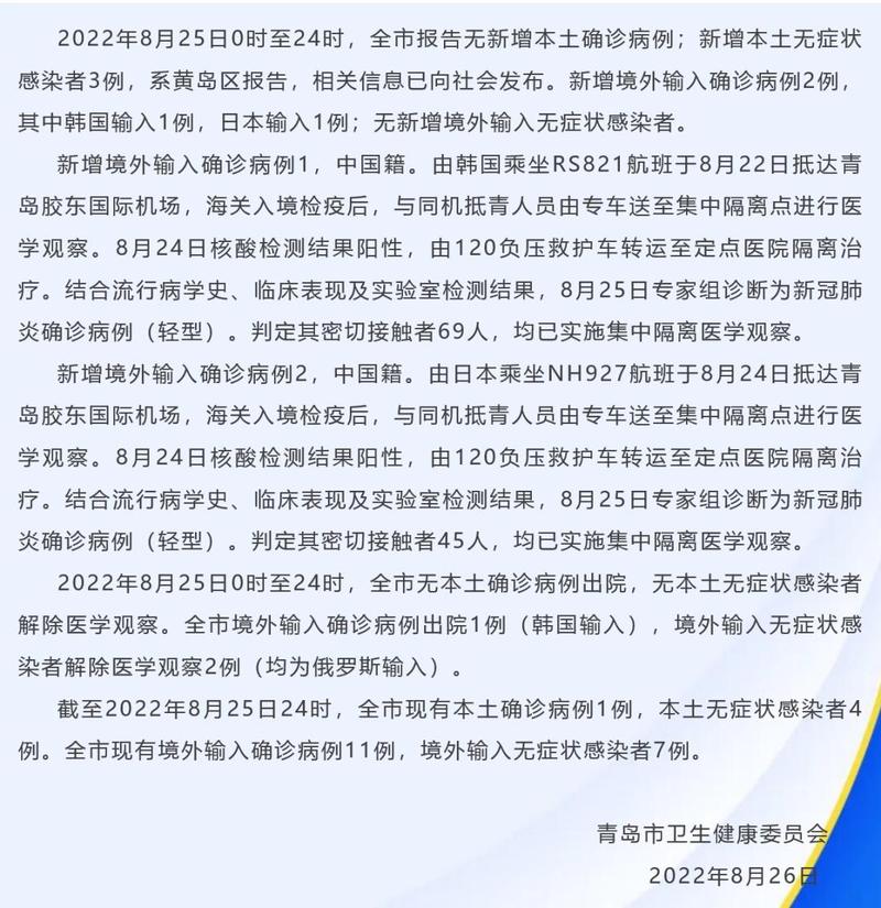 青岛疫情情况(青岛疫情最新通报今天详情)-第1张图片 青岛疫情情况(青岛疫情最新通报今天详情)-第1张图片
