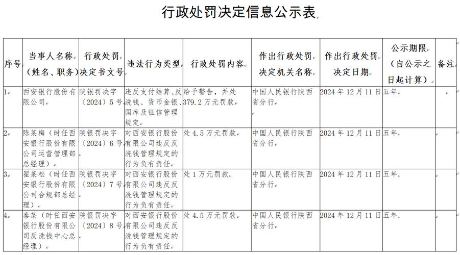 西安限行处罚-西安限行处罚一天处罚几次-第3张图片 西安限行处罚-西安限行处罚一天处罚几次-第3张图片