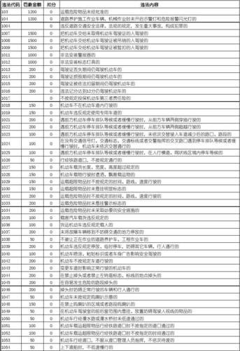 限行违章代码/机动车限行代码-第1张图片