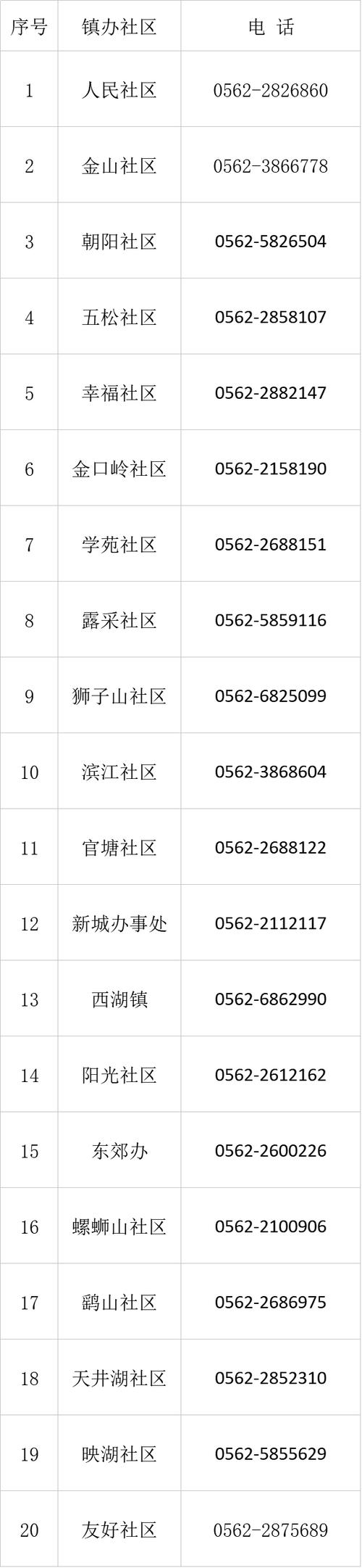 安庆疫情电话-安庆疫情防控中心电话号码-第2张图片 安庆疫情电话-安庆疫情防控中心电话号码-第2张图片